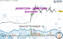 JASMYCOIN - JASMY/USD - Dagelijks