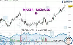 MAKER - MKR/USD - 1H