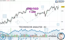 CAD/SGD - 1 uur