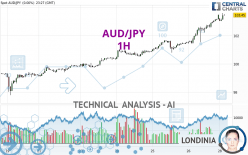 AUD/JPY - 1H