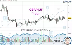 GBP/HUF - 1 uur