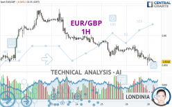 EUR/GBP - 1H