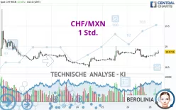 CHF/MXN - 1 Std.