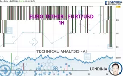 EURO TETHER - EURT/USD - 1H