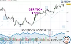 GBP/NOK - 1 Std.