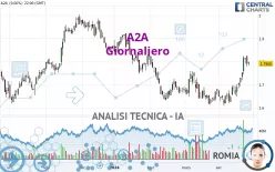 A2A - Giornaliero