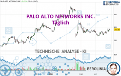 PALO ALTO NETWORKS INC. - Giornaliero