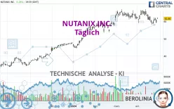 NUTANIX INC. - Täglich