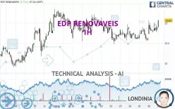 EDP RENOVAVEIS - 1H