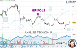 GRIFOLS - 1H