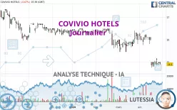 COVIVIO HOTELS - Journalier