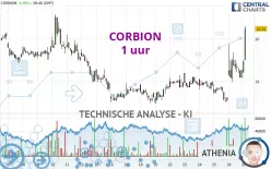 CORBION - 1 uur