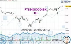 FTSE4GOODIBX - 1H