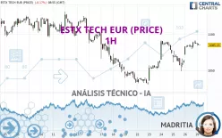 ESTX TECH EUR (PRICE) - 1H