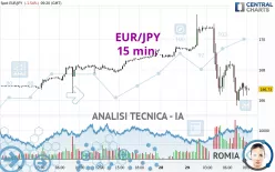 EUR/JPY - 15 min.