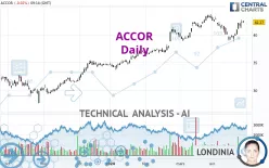 ACCOR - Daily