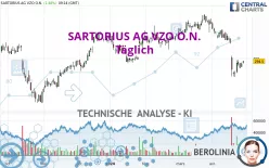 SARTORIUS AG VZO O.N. - Täglich