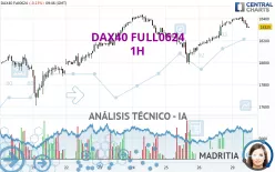 DAX40 FULL1224 - 1H