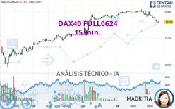 DAX40 FULL1224 - 15 min.