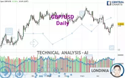 GBP/USD - Diario