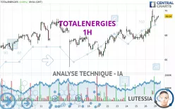 TOTALENERGIES - 1H