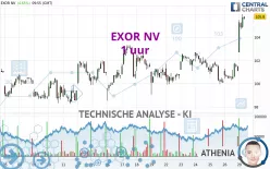 EXOR NV - 1 uur