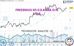 FRESENIUS SE+CO.KGAA O.N. - 1 Std.