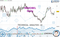 IMMOBEL - Daily