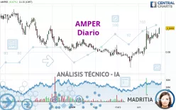 AMPER - Diario