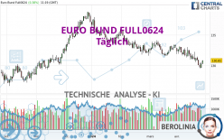 EURO BUND FULL1224 - Daily