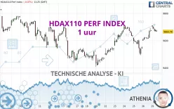 HDAX110 PERF INDEX - 1H