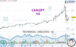 CAD/JPY - 1 Std.