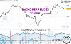 DAX40 PERF INDEX - 15 min.