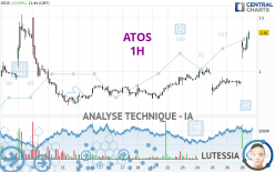 ATOS - 1 Std.