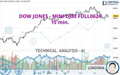 DOW JONES - MINI DJ30 FULL0325 - 15 min.