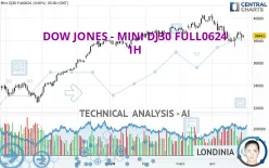 DOW JONES - MINI DJ30 FULL0325 - 1H