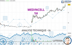 MEDINCELL - 1 uur