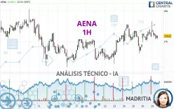 AENA - 1H