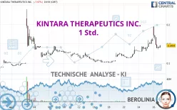 KINTARA THERAPEUTICS INC. - 1 Std.