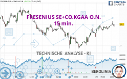 FRESENIUS SE+CO.KGAA O.N. - 15 min.