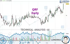 QRF - Daily