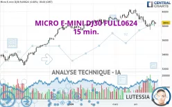 MICRO E-MINI DJ30 FULL1224 - 15 min.