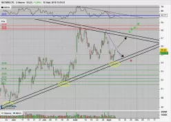 NUTRIEN LTD. - 4H