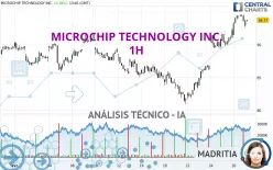 MICROCHIP TECHNOLOGY INC. - 1H