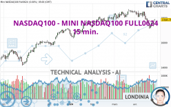 NASDAQ100 - MINI NASDAQ100 FULL0624 - 15 min.