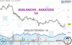 AVALANCHE - AVAX/USD - 1H