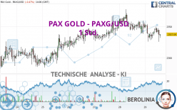 PAX GOLD - PAXG/USD - 1 Std.