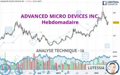 ADVANCED MICRO DEVICES INC. - Hebdomadaire