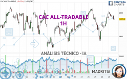 CAC ALL-TRADABLE - 1 uur
