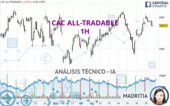 CAC ALL-TRADABLE - 1H